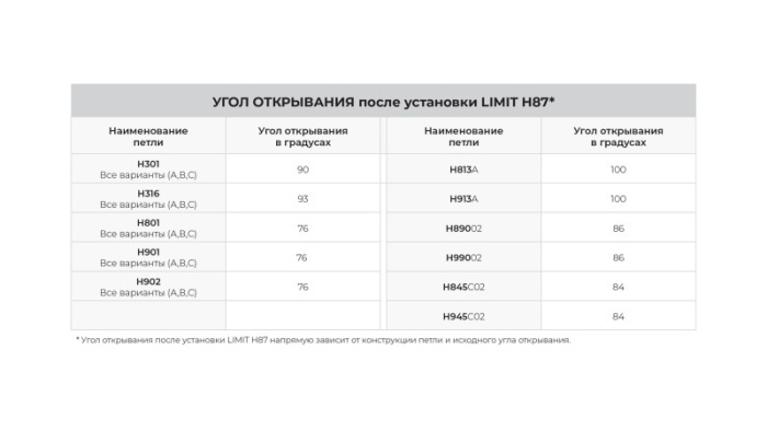 Ограничитель угла открывания петель LIMIT BOYARD