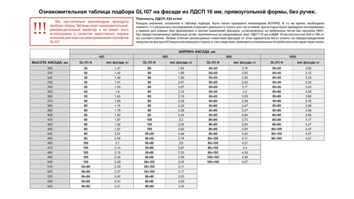 Газ лифт 100N BOYARD 107W белый СТИЛЕТТО