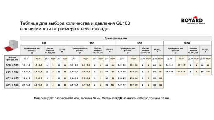 Газ лифт 100N 103GL секретерный графит BOYARD