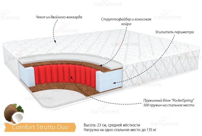 Матрац 1600*2000 Комфорт Струтто Дуо SWISHOME