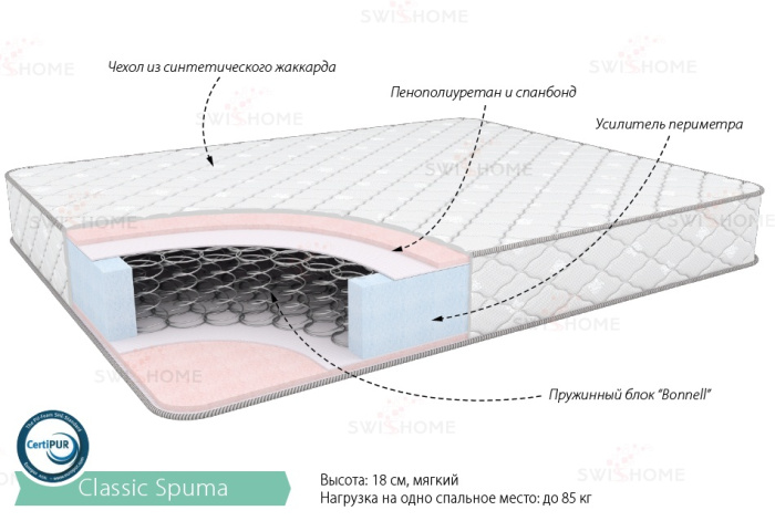 Матрац 1600*1900 Классик Спума SWISSHOME