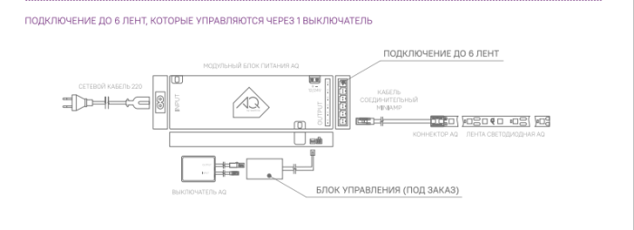 Блок питания 220V/12V IP20 60W AQ