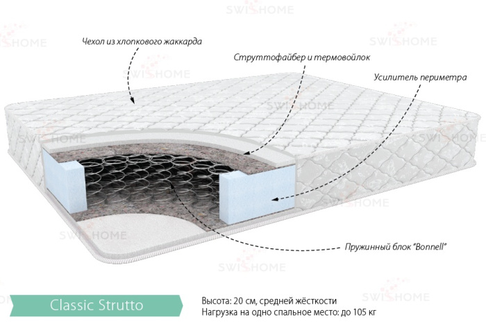 Матрац 1600*2000 Классик Струтто SWISSHOME