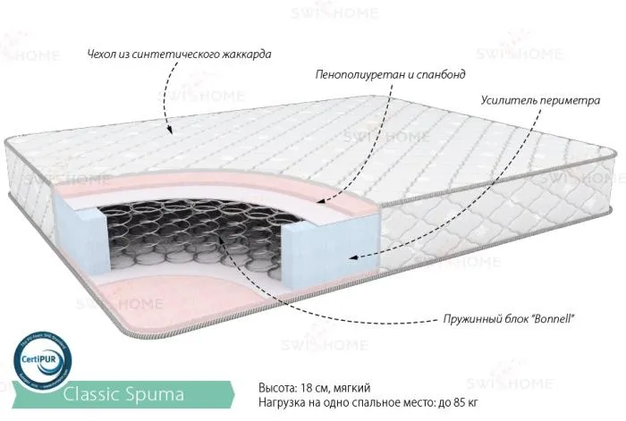 Матрац 1800*2000 Классик Спума SWISSHOME