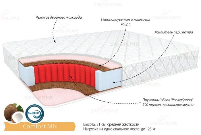Матрац 1400*2000 Комфорт Микс SWISSHOME