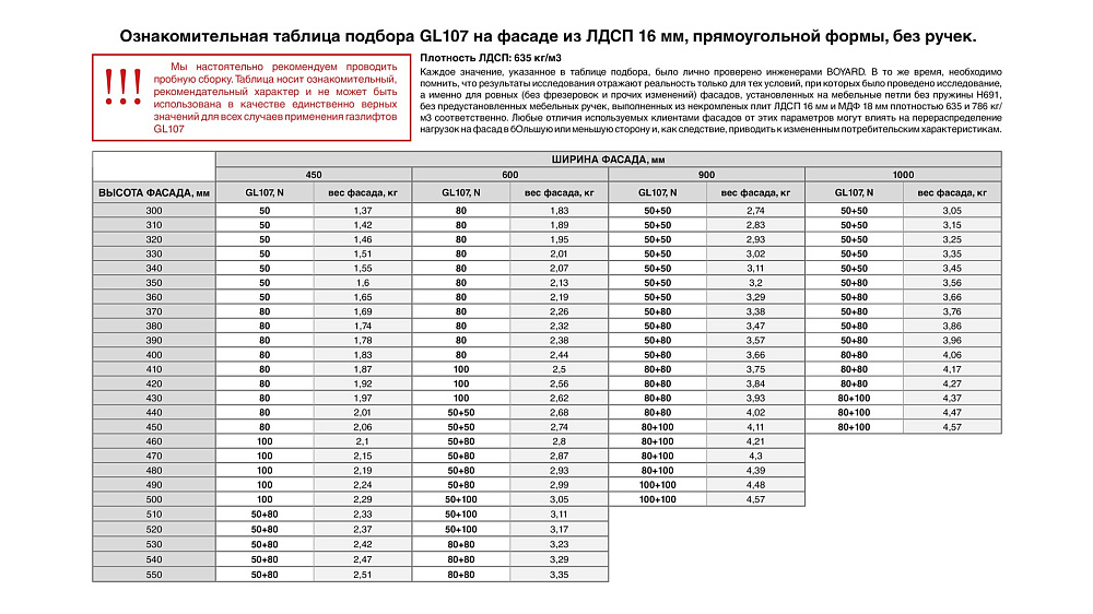 Газ лифт 100N СТИЛЕТТО 107GL графит BOYARD