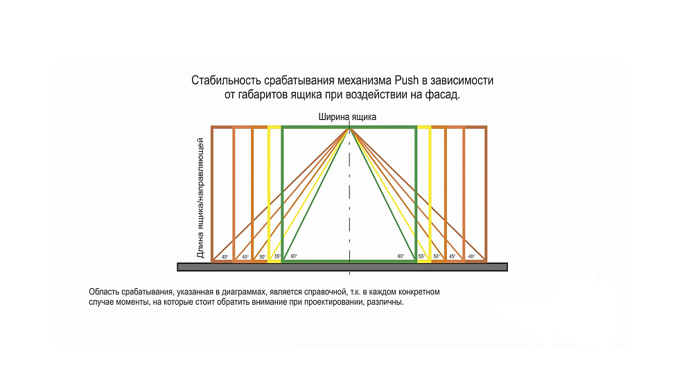 Шариковые направляющие полного выдвижения 45x400 ПУШ (15) BOYARD