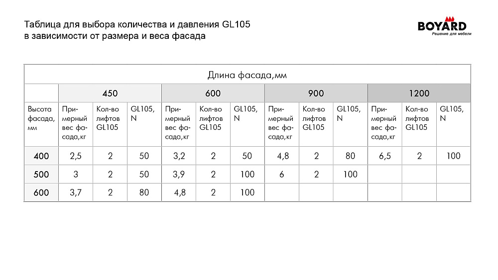 Газ лифт 100N 105GL BOYARD 