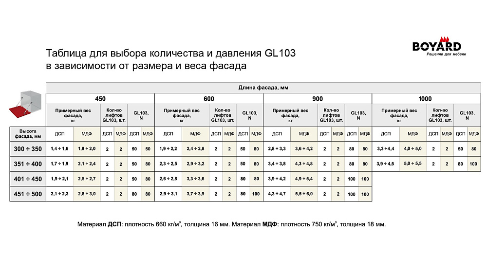 Газ лифт 100N 103GL секретерный BOYARD 