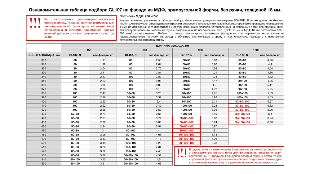 Газ лифт 100N СТИЛЕТТО 107GL графит BOYARD